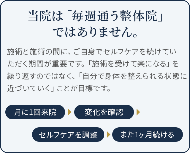 当院は「毎週通う整体院」ではありません